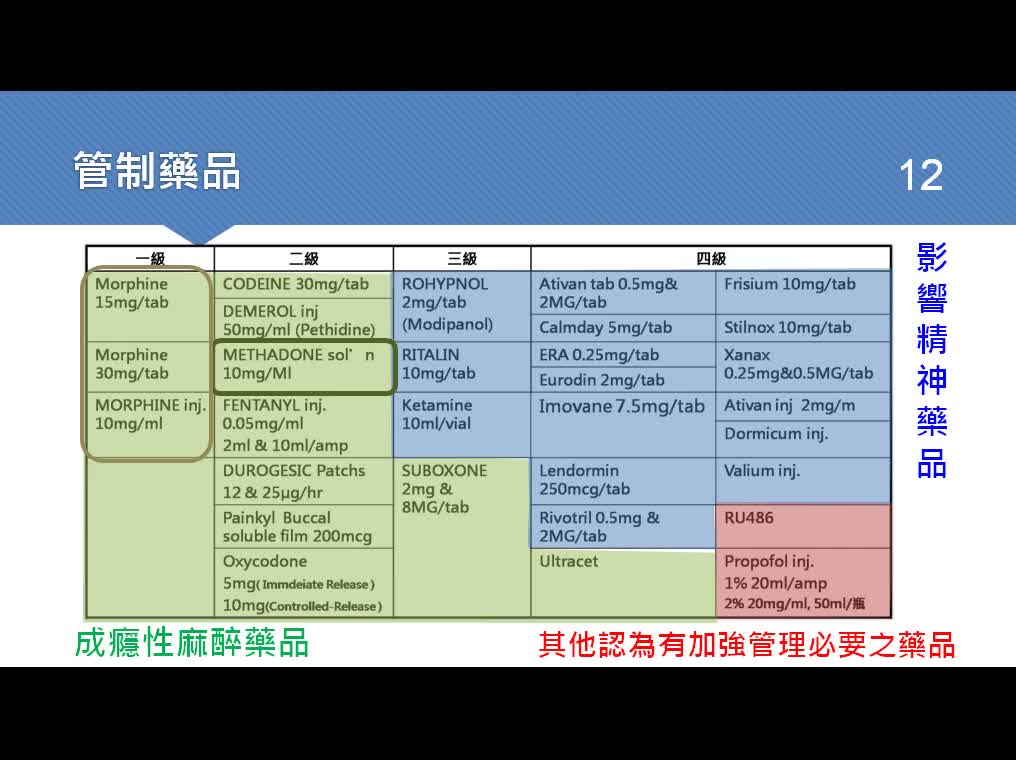 1130731管制藥品教育-A09