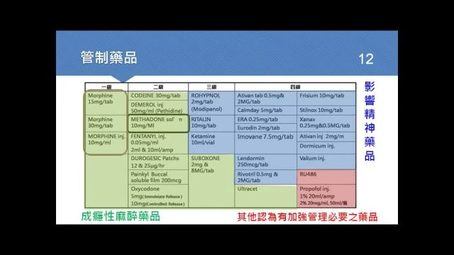 1130731管制藥品教育-A09