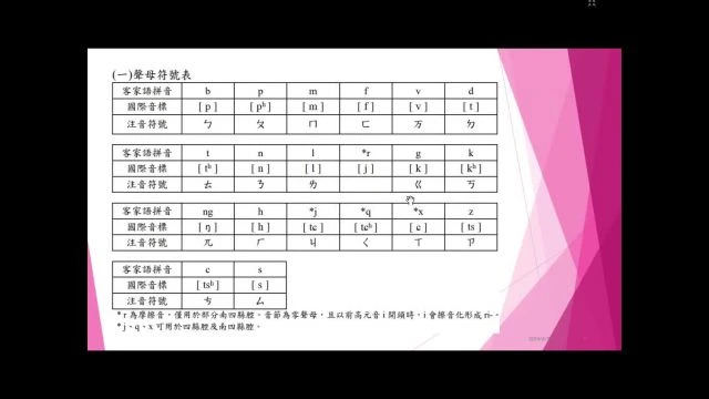 1130802客語不難   安心、泰然-A13