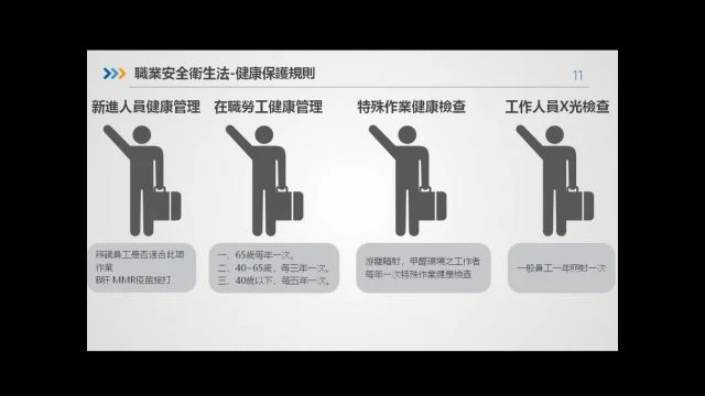 1121115職業安全與衛生-A07