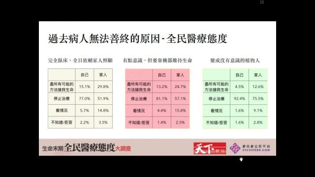 1130410病人自主權立法-04
