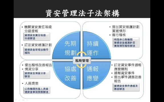 1140317資訊安全教育訓練-A12